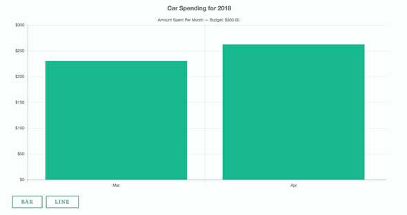 Bar graph on category page