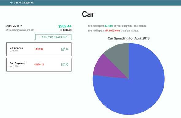 Transactions and pie chart on category page